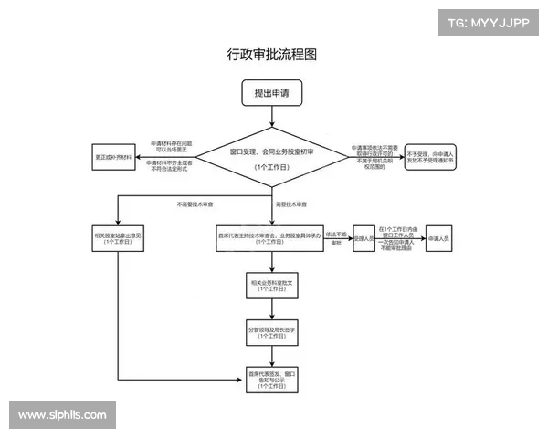 体育赛事审批材料、体育赛事取消审批流程优化及管理办法更新